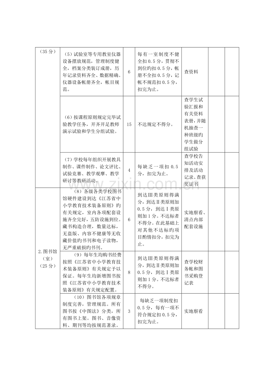 江苏省中小学校教育技术装备工作督导细则.doc_第2页