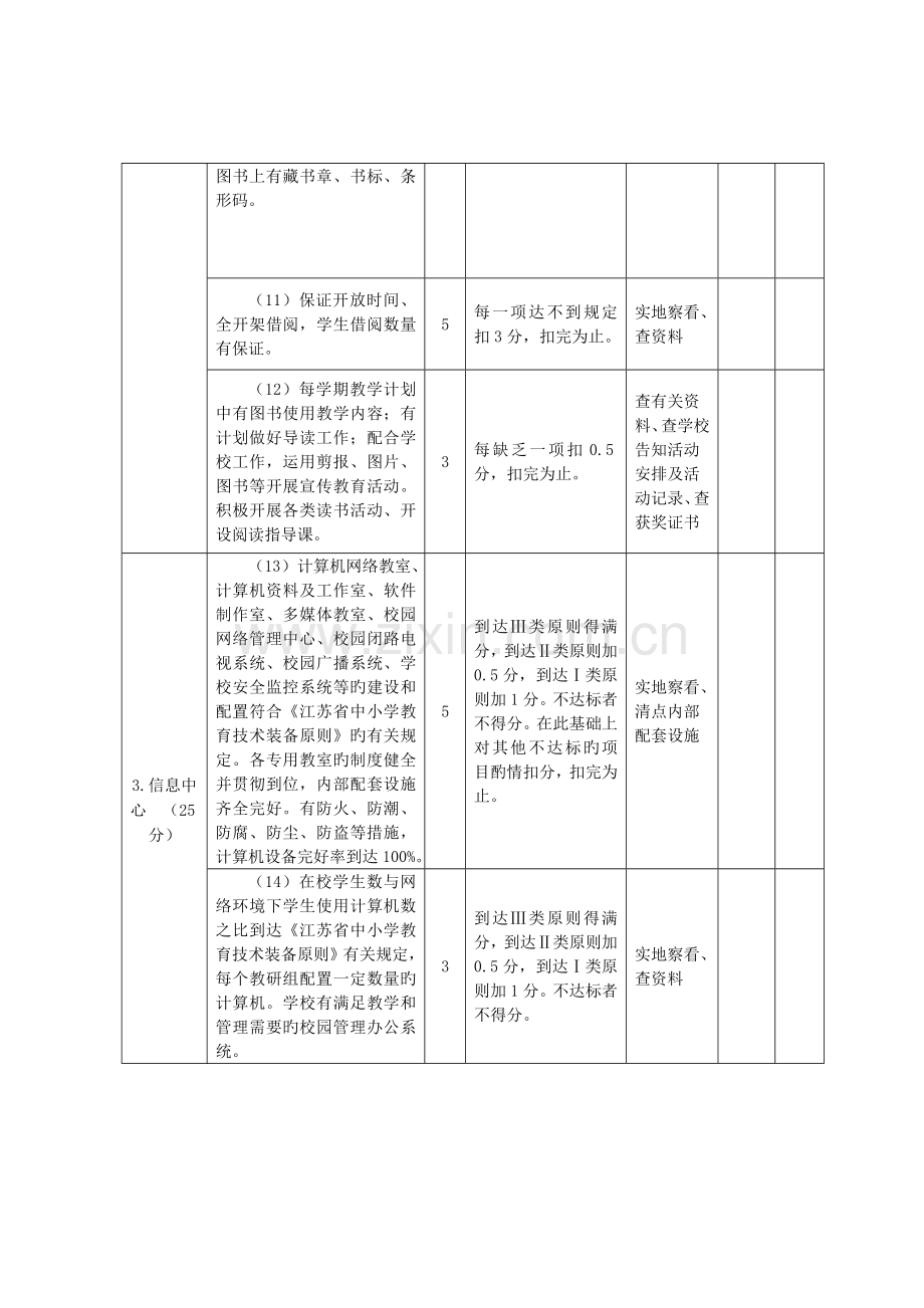 江苏省中小学校教育技术装备工作督导细则.doc_第3页