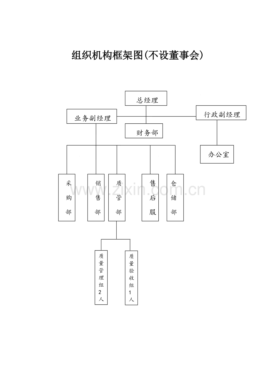 机构框架图.doc_第1页