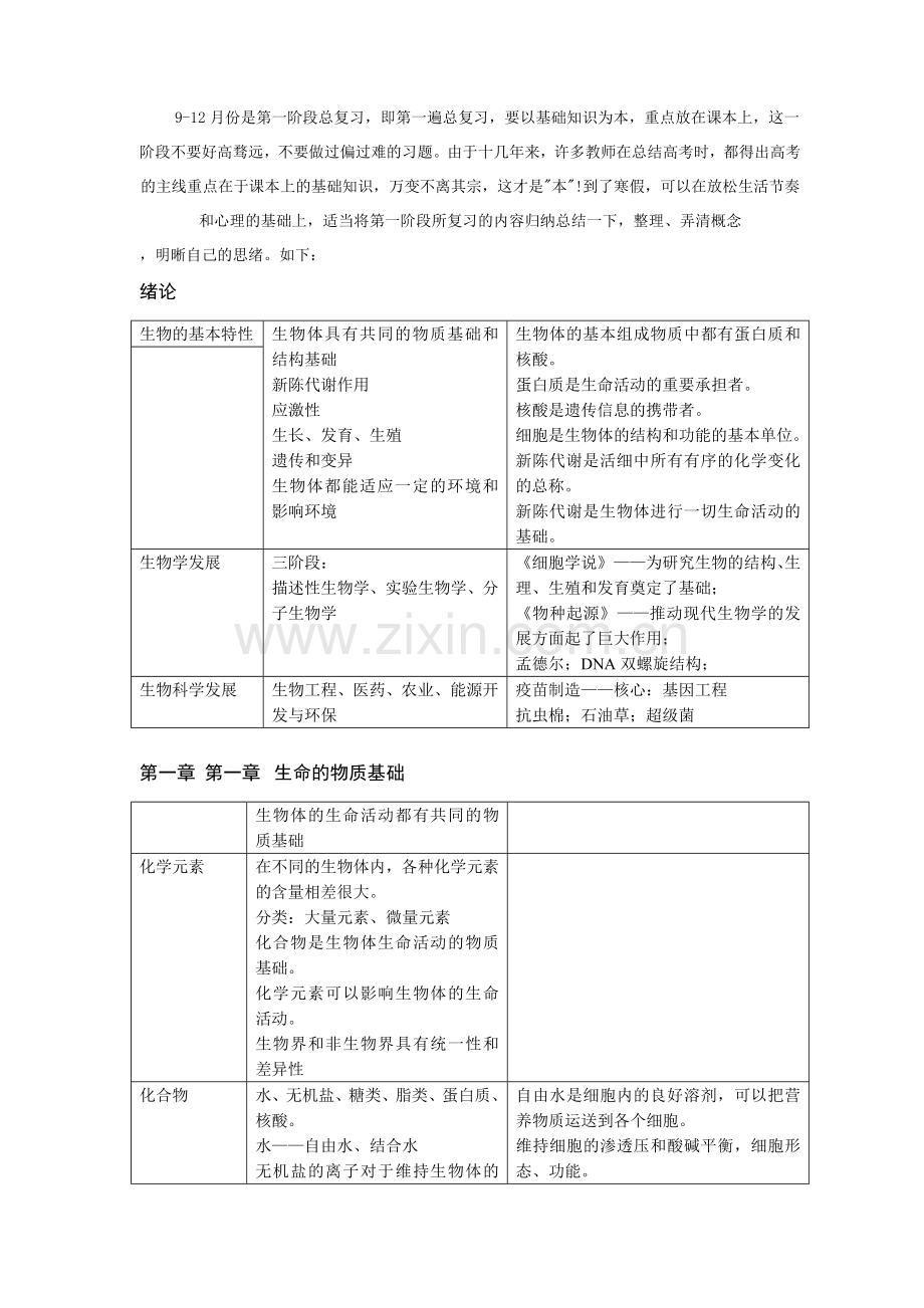 2023年生物高中生物知识点难点易错点总结.doc_第1页