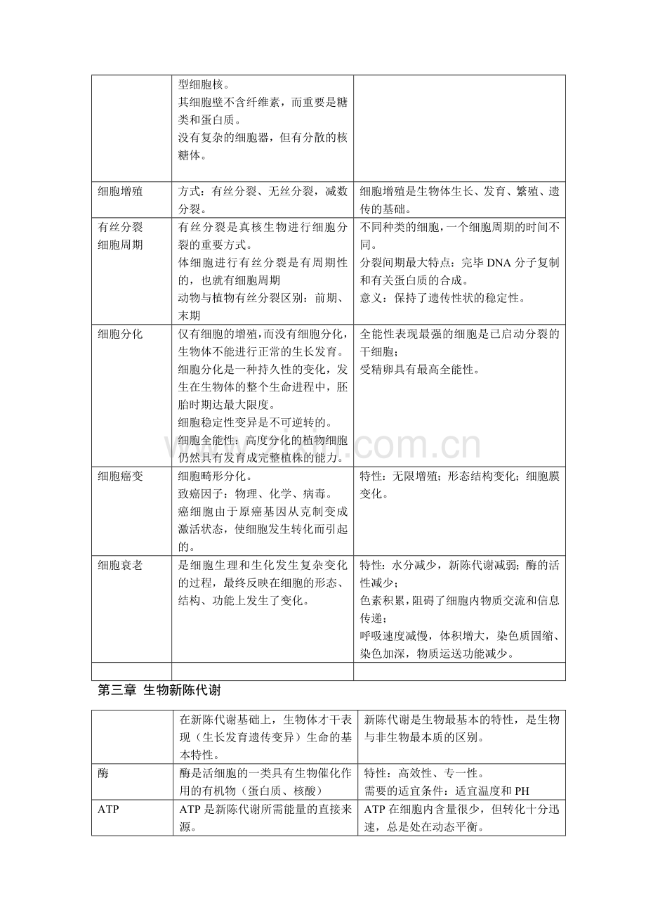 2023年生物高中生物知识点难点易错点总结.doc_第3页