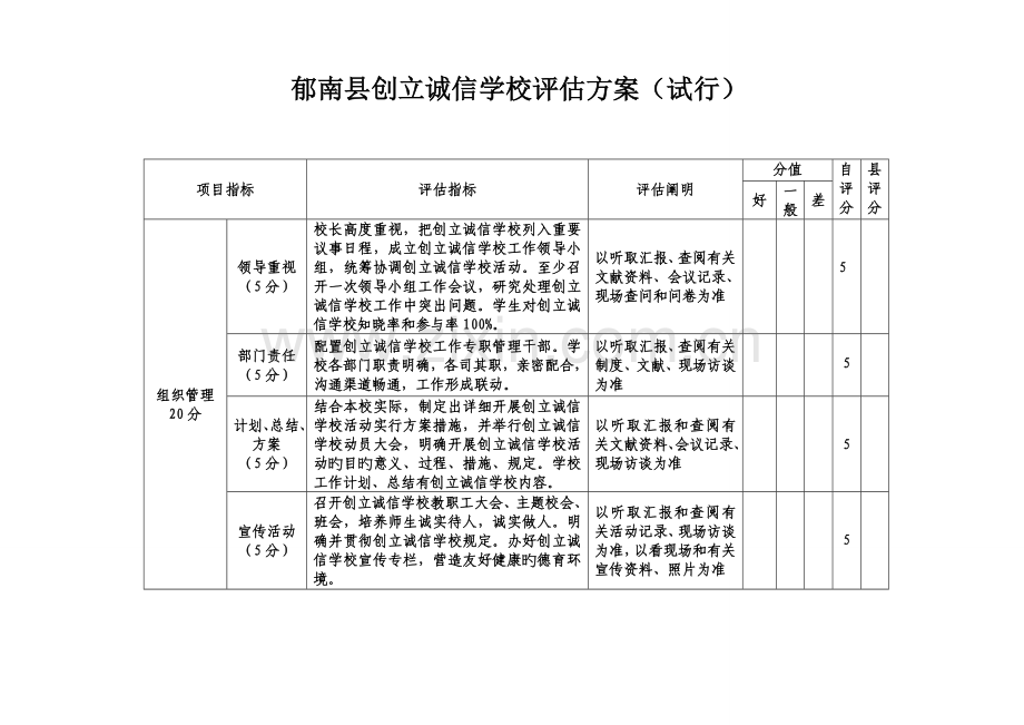 建城镇中心小学创建郁南县诚信学校评估方案.doc_第1页