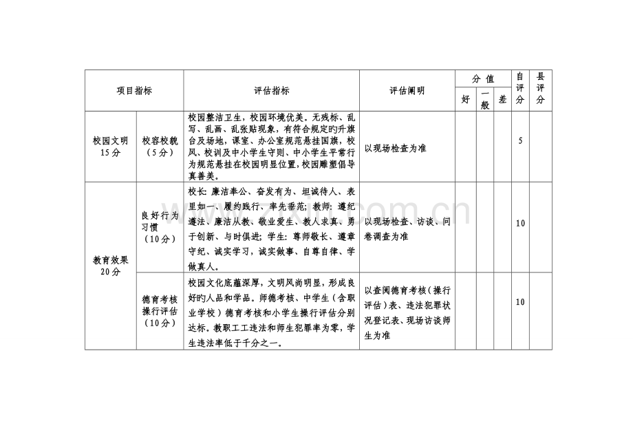 建城镇中心小学创建郁南县诚信学校评估方案.doc_第3页