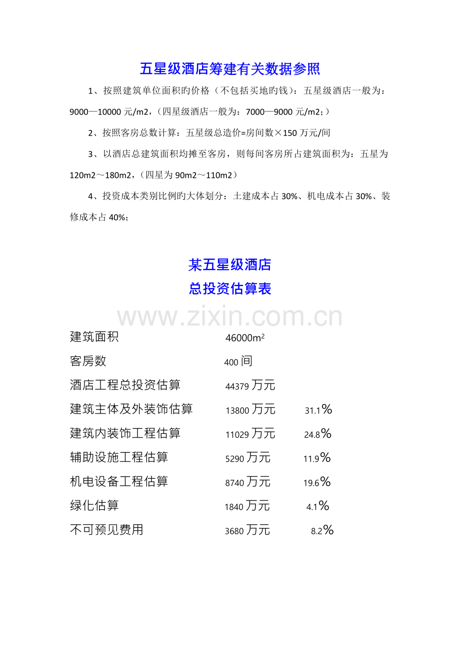 五星级酒店总投资估算表及其投资占比.doc_第1页