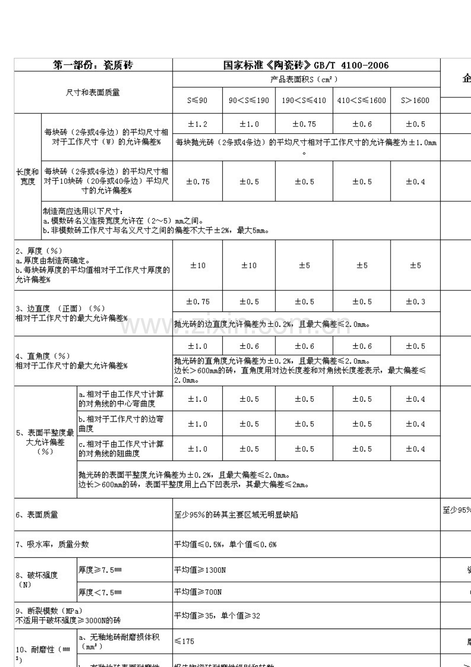 室内墙地砖技术标准.doc_第2页