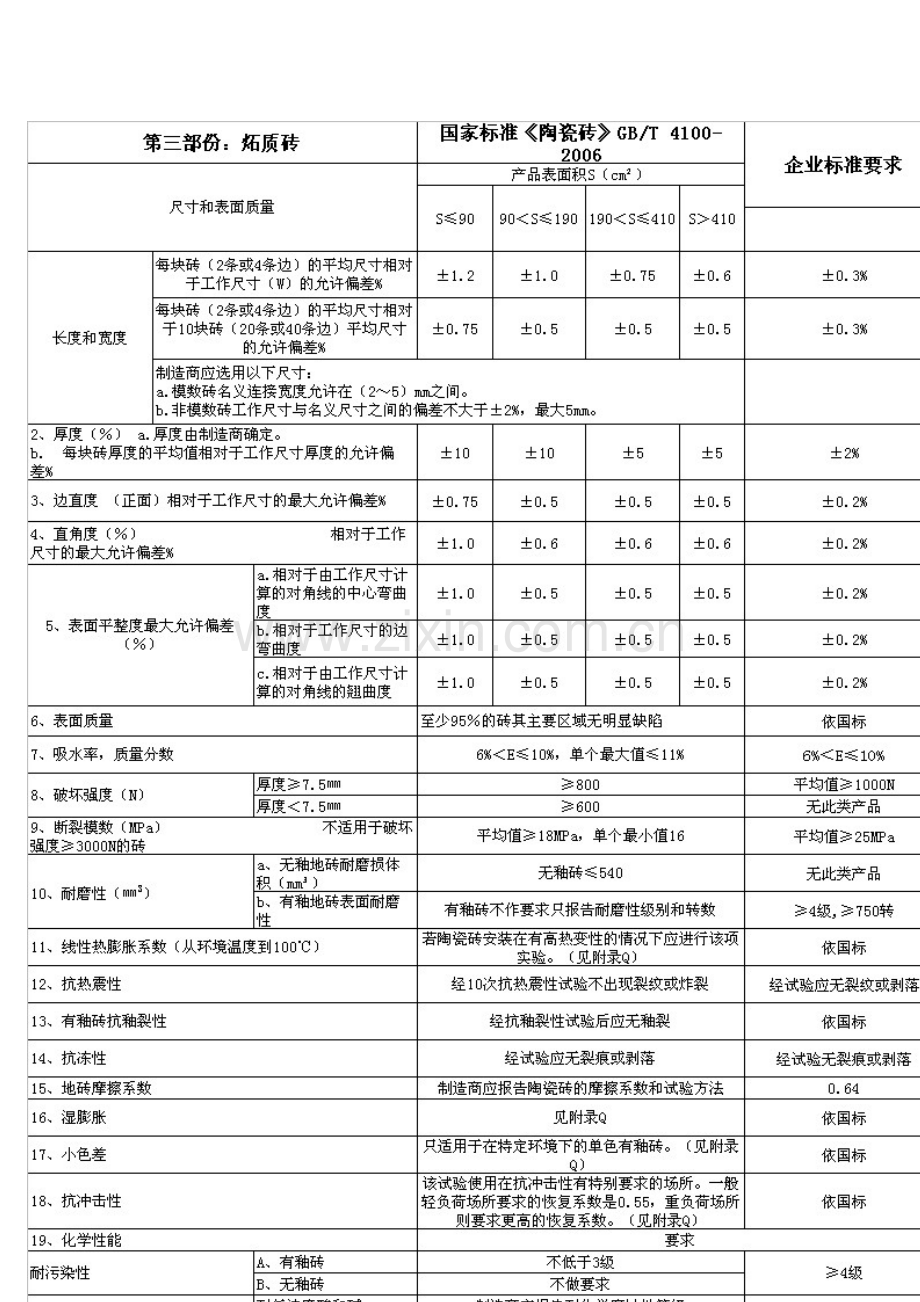 室内墙地砖技术标准.doc_第3页