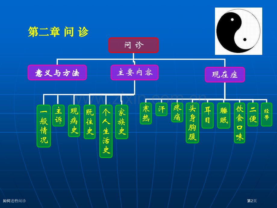 如何进行问诊.pptx_第2页