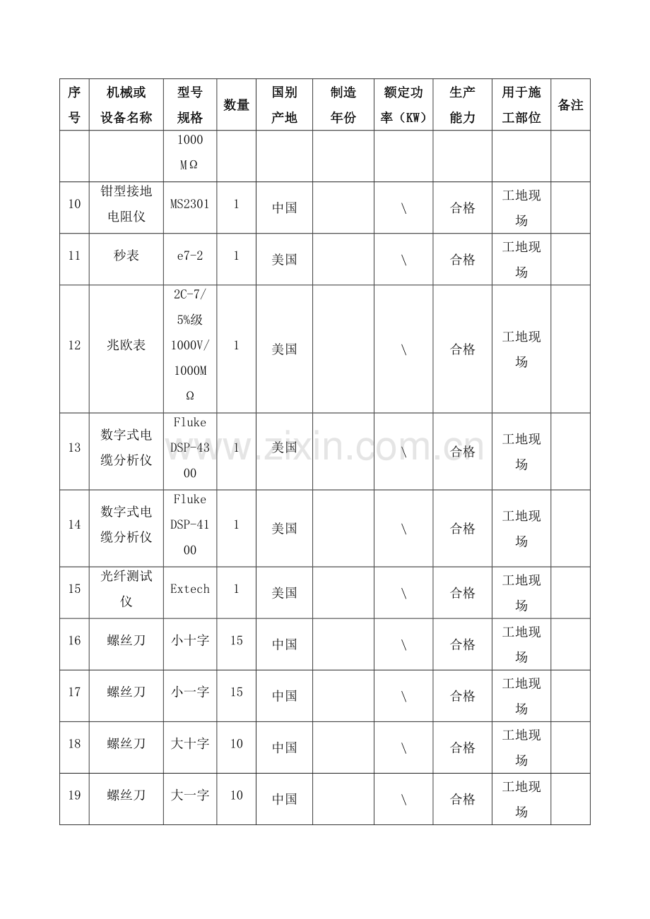 拟投入的主要施工机械设备情况.doc_第2页