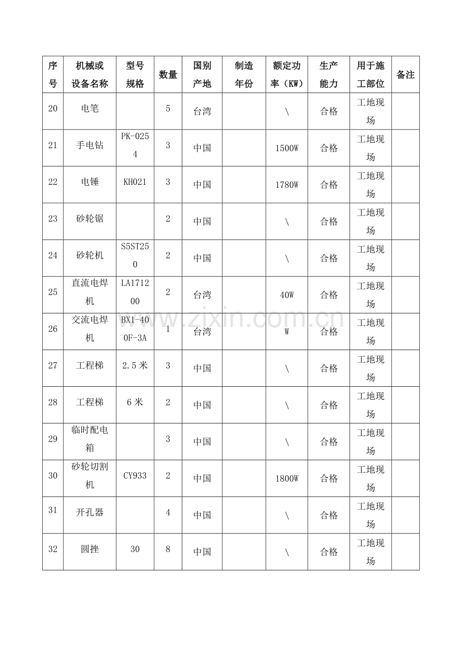 拟投入的主要施工机械设备情况.doc_第3页