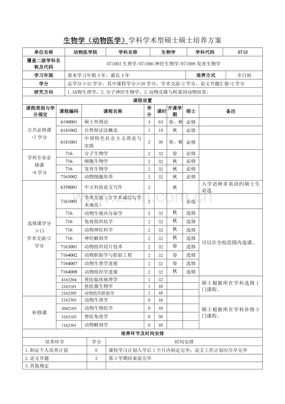 生物学动物医学学科学术型硕士研究生培养方案.doc_第1页