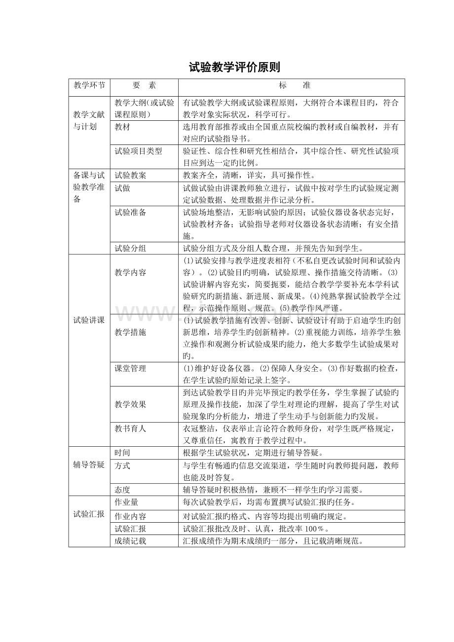 实验教学评价标准.doc_第1页