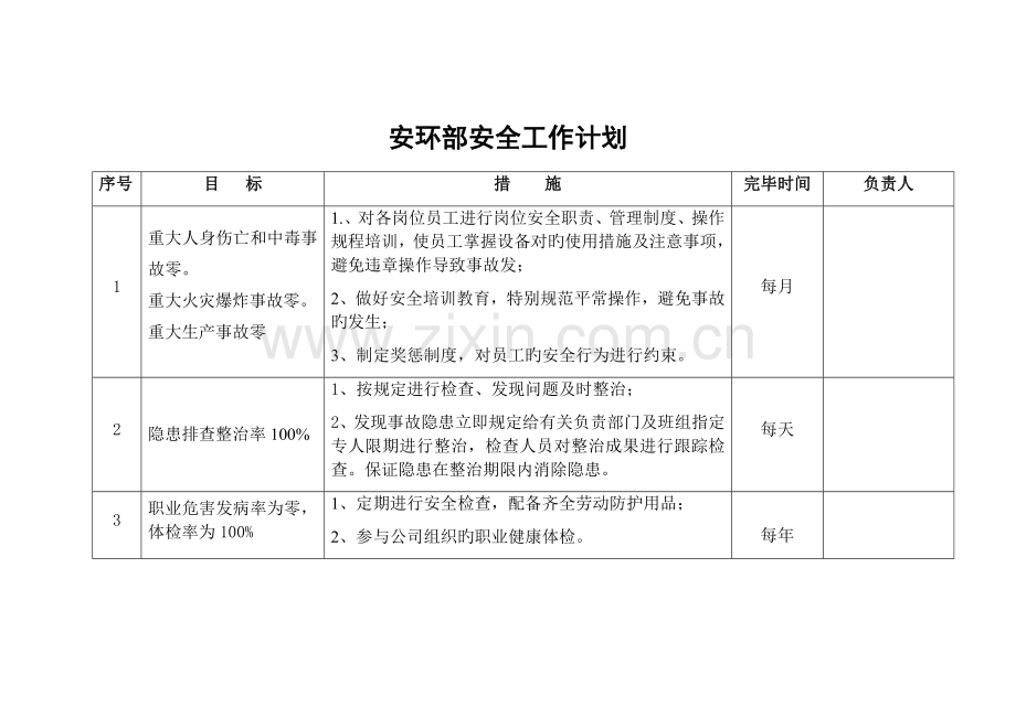 安环部安全工作计划.docx_第1页