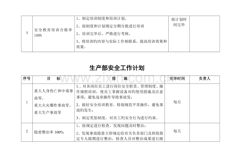 安环部安全工作计划.docx_第2页