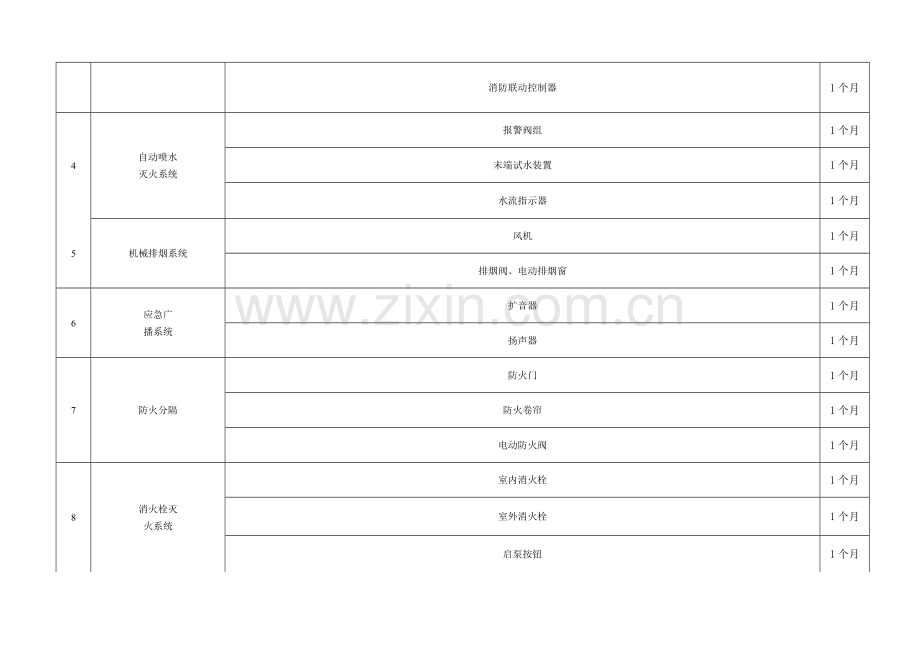 建筑消防设施维护保养计划表维保单位每月一次.doc_第2页