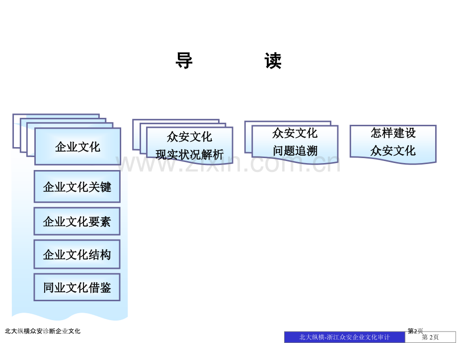 北大纵横众安诊断企业文化.pptx_第2页