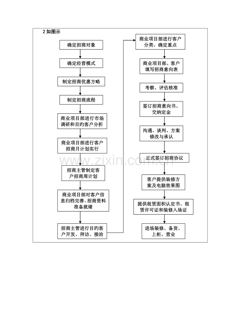 招商方案具体工作流程.doc_第2页