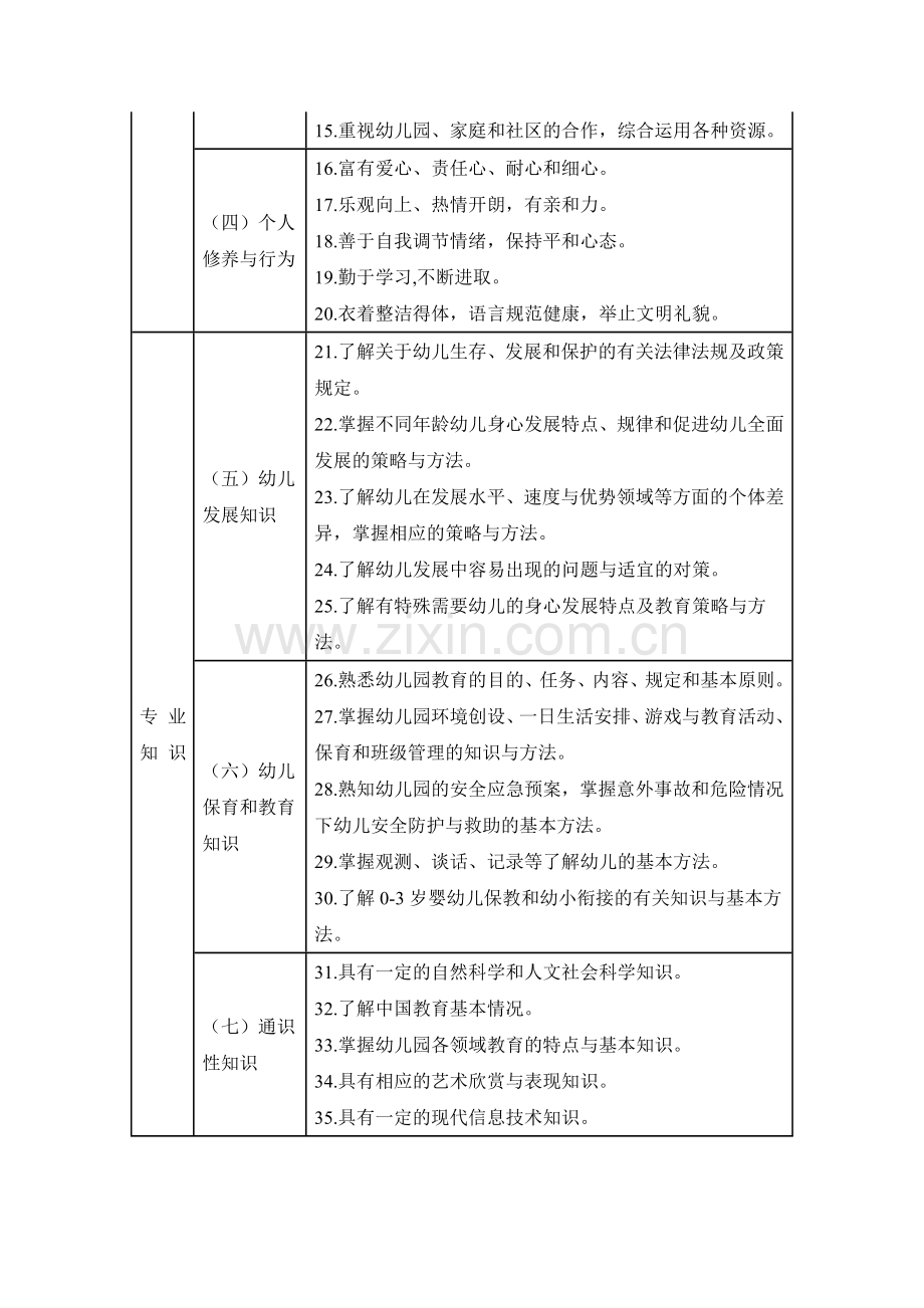 幼儿园教师专业标准.doc_第3页