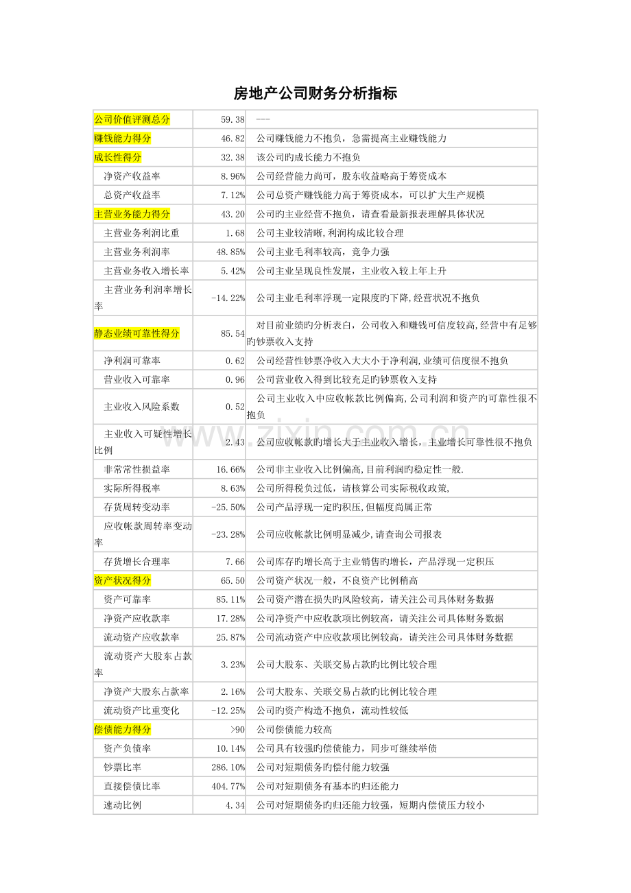 房地产公司财务分析指标.doc_第1页