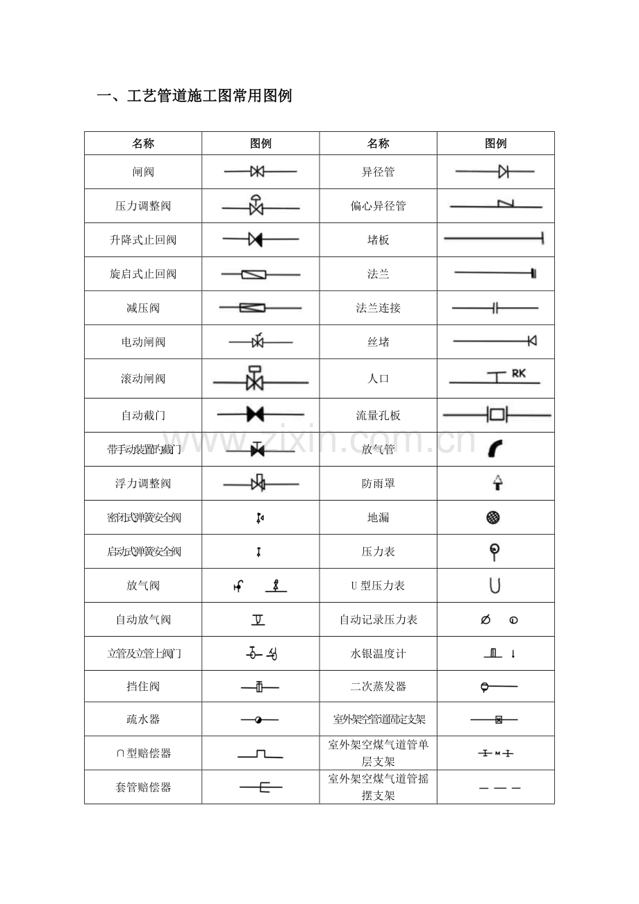 给排水暖通空调消防施工图全部图例大全.doc_第1页