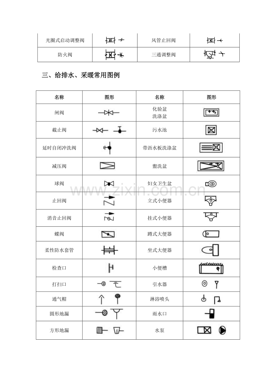 给排水暖通空调消防施工图全部图例大全.doc_第3页