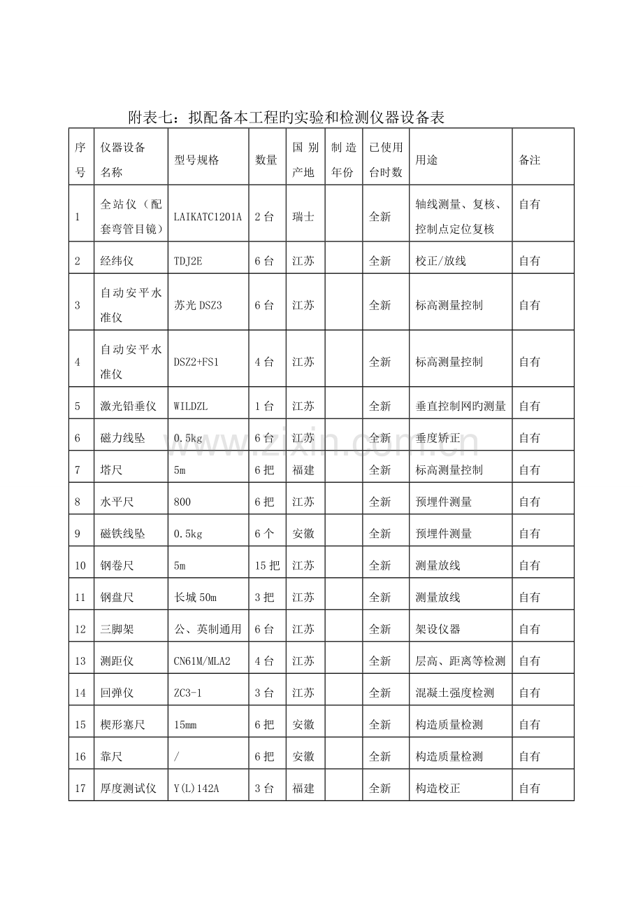 土建施工机械设备投入计划.doc_第3页