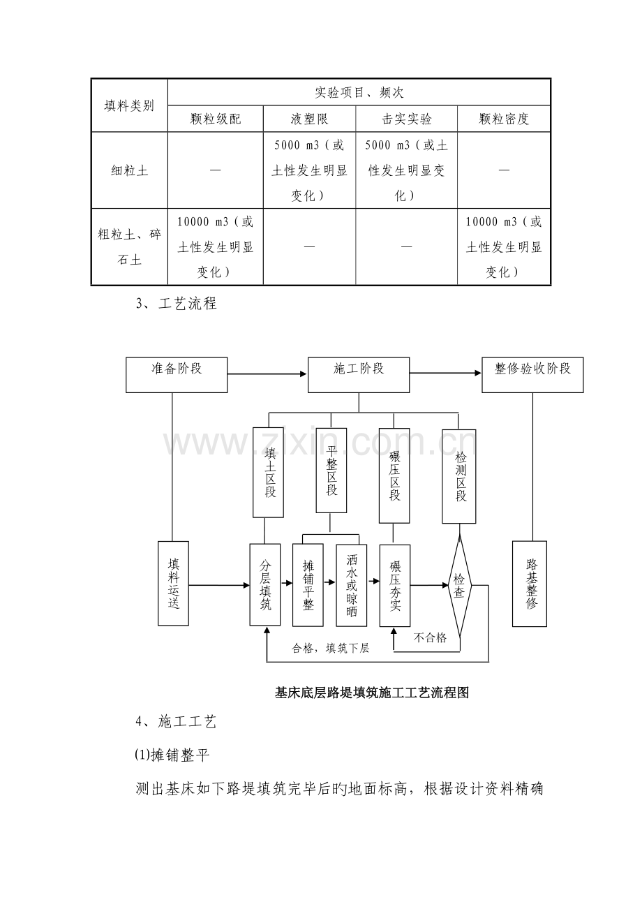 基床底层路堤(普通填料)填筑技术交底.docx_第2页