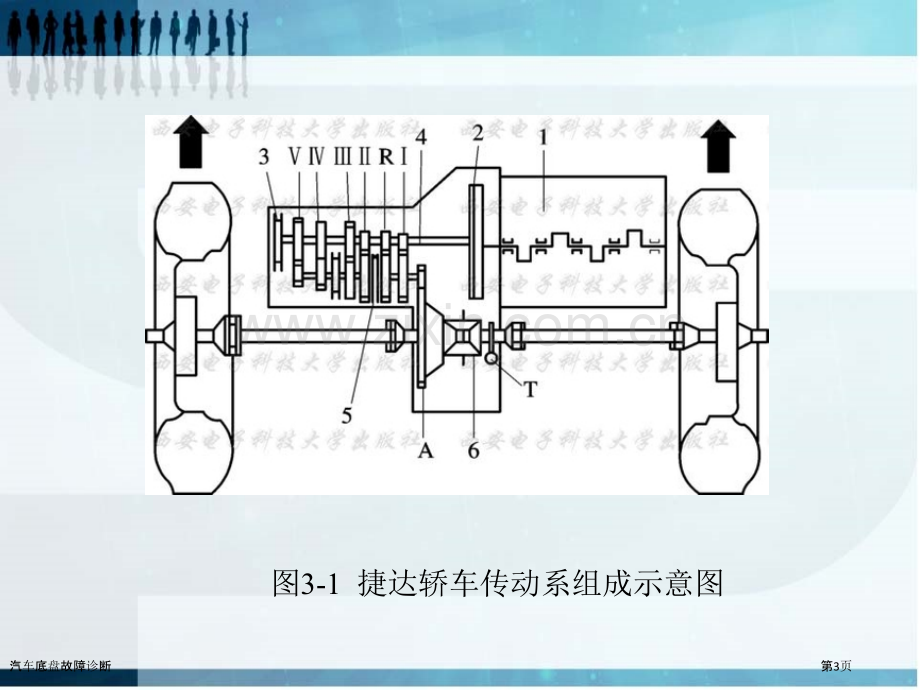 汽车底盘故障诊断.pptx_第3页