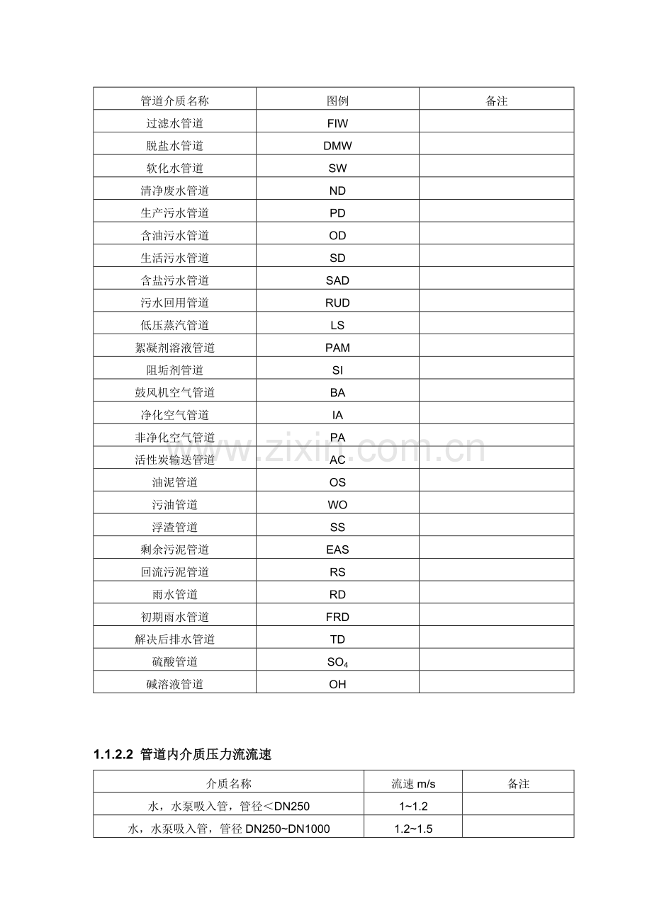 工艺专业设计统一规定.docx_第2页