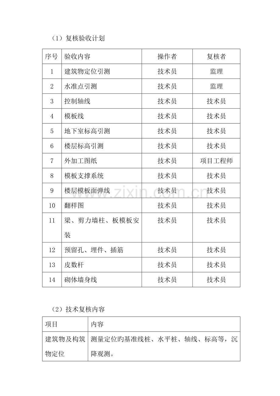 隐蔽工程验收及技术复核计划.doc_第2页