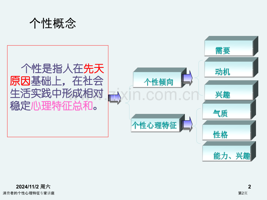 消费者的个性心理特征专家讲座.pptx_第2页