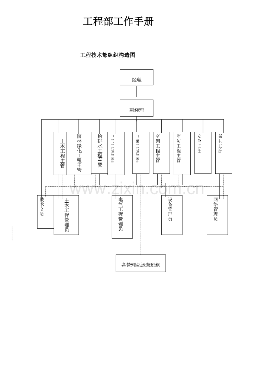 新编工程部工作手册.doc_第1页