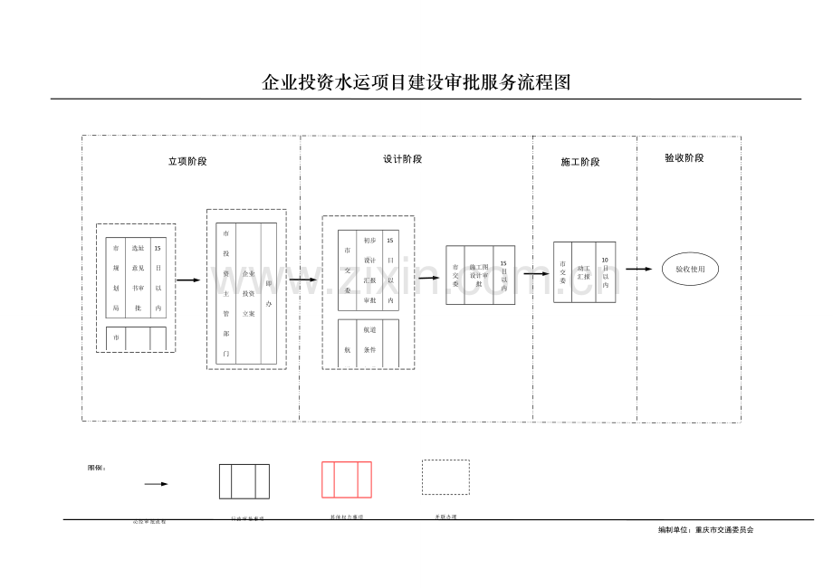 企业投资水运项目建设审批服务流程图.doc_第1页