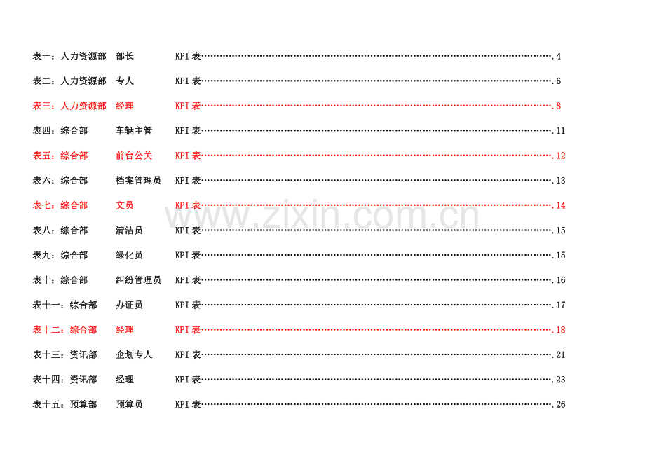 新版集团公司各岗位绩效考核指标表范例.doc_第2页