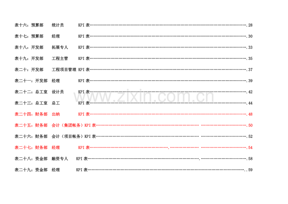 新版集团公司各岗位绩效考核指标表范例.doc_第3页