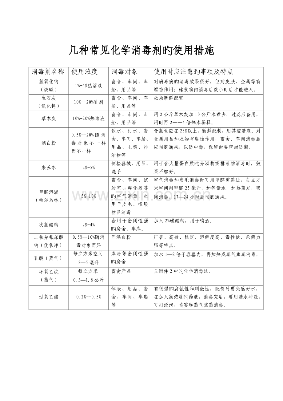 屠宰场卫生消毒管理制度.doc_第3页