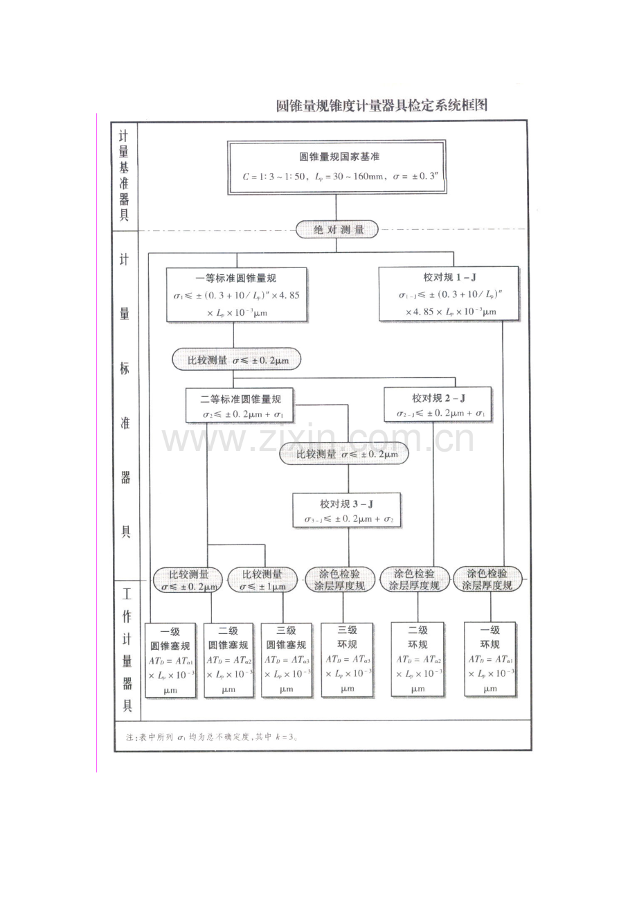 量值传递系统框图计量测量管理体系认证.doc_第2页