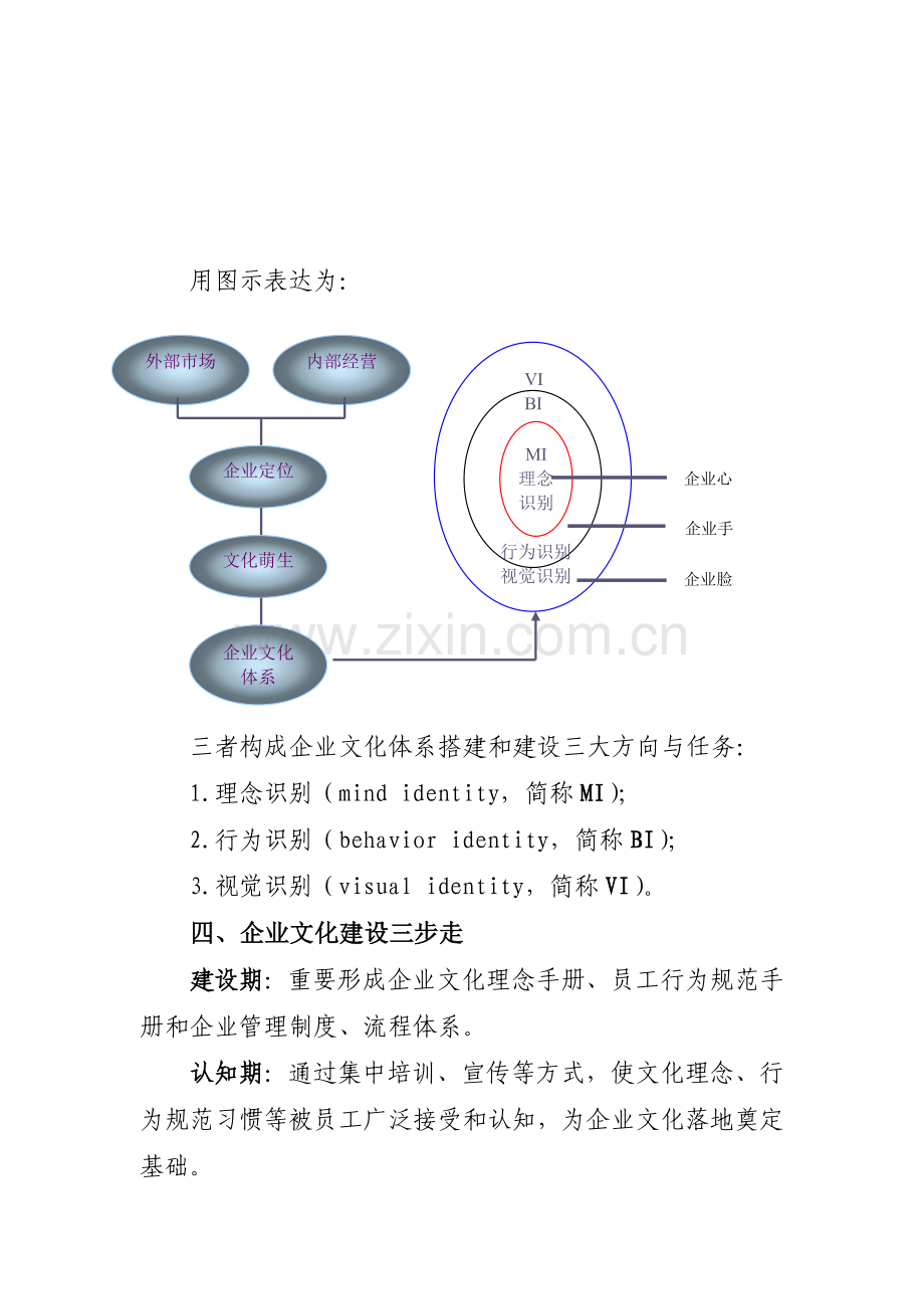 企业文化建设思路附万科文化体系.doc_第2页