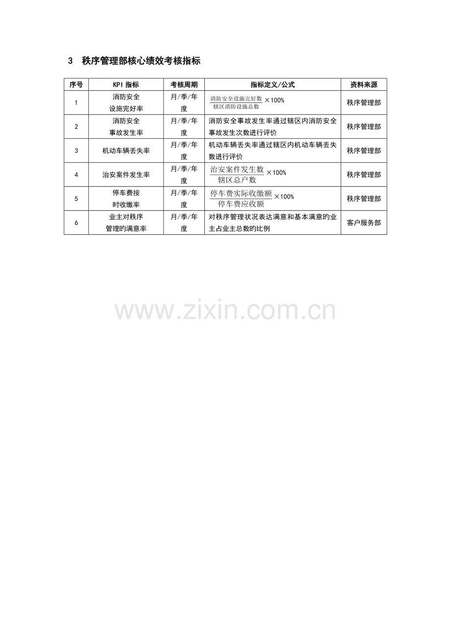 物业公司管理系统绩效考核KPI指标及方案设计.doc_第2页