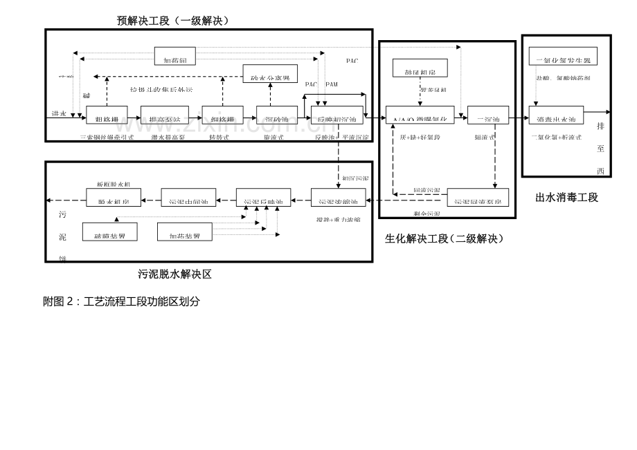 污水处理厂运行管理和安全操作规程.doc_第3页