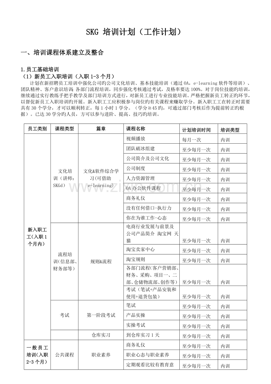 培训课程体系.doc_第1页