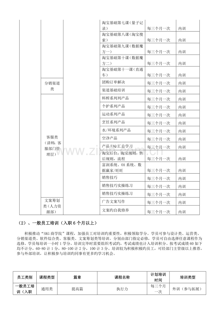 培训课程体系.doc_第3页