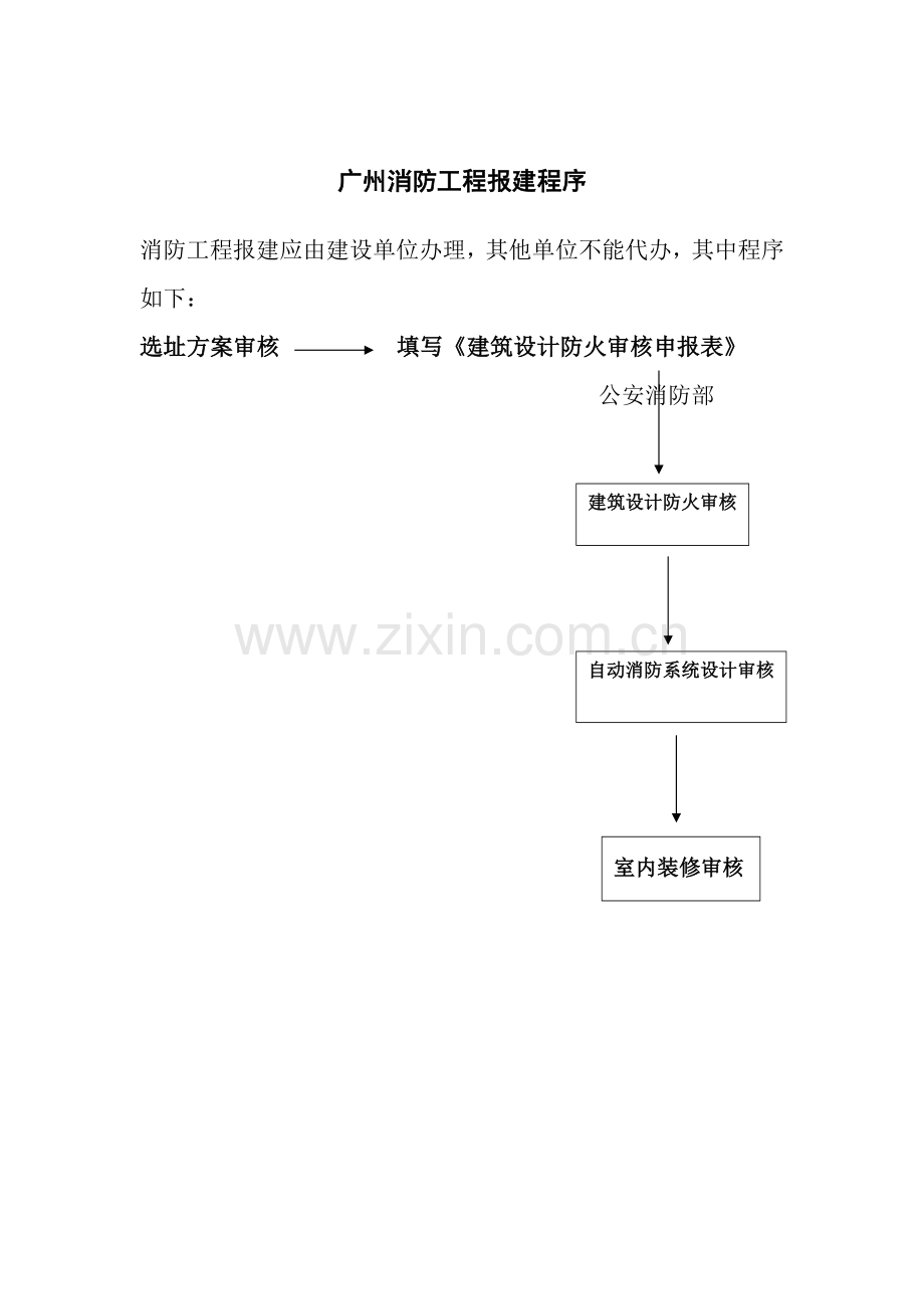 建筑工程消防报建程序.docx_第1页