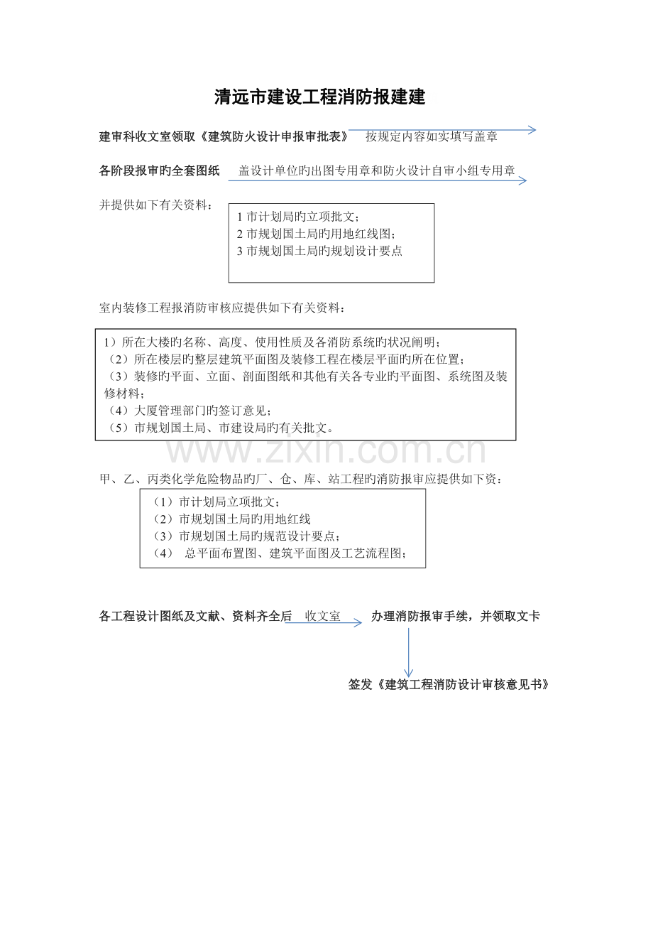 建筑工程消防报建程序.docx_第3页