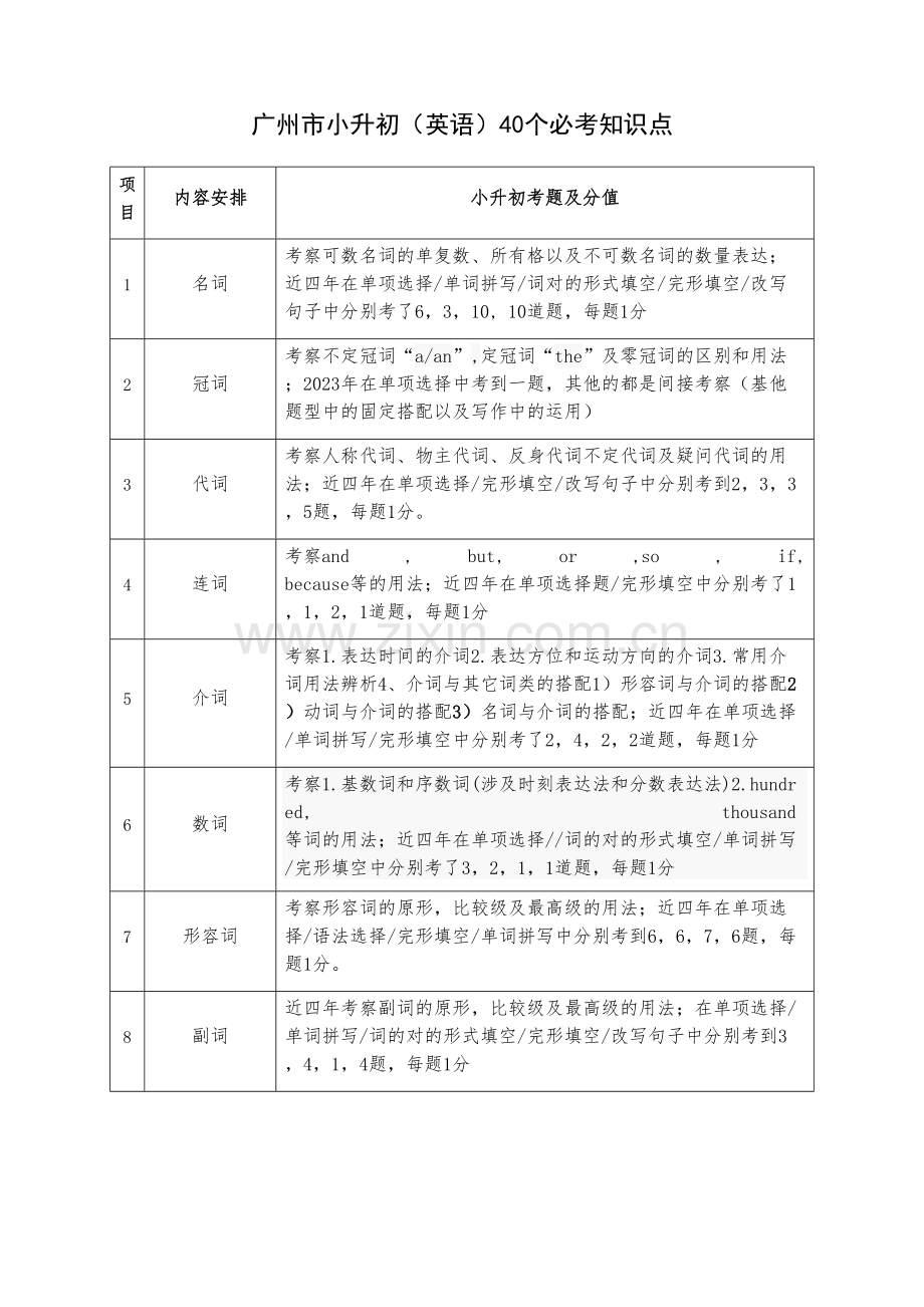 2023年广州市小升初英语必考知识点.docx_第1页