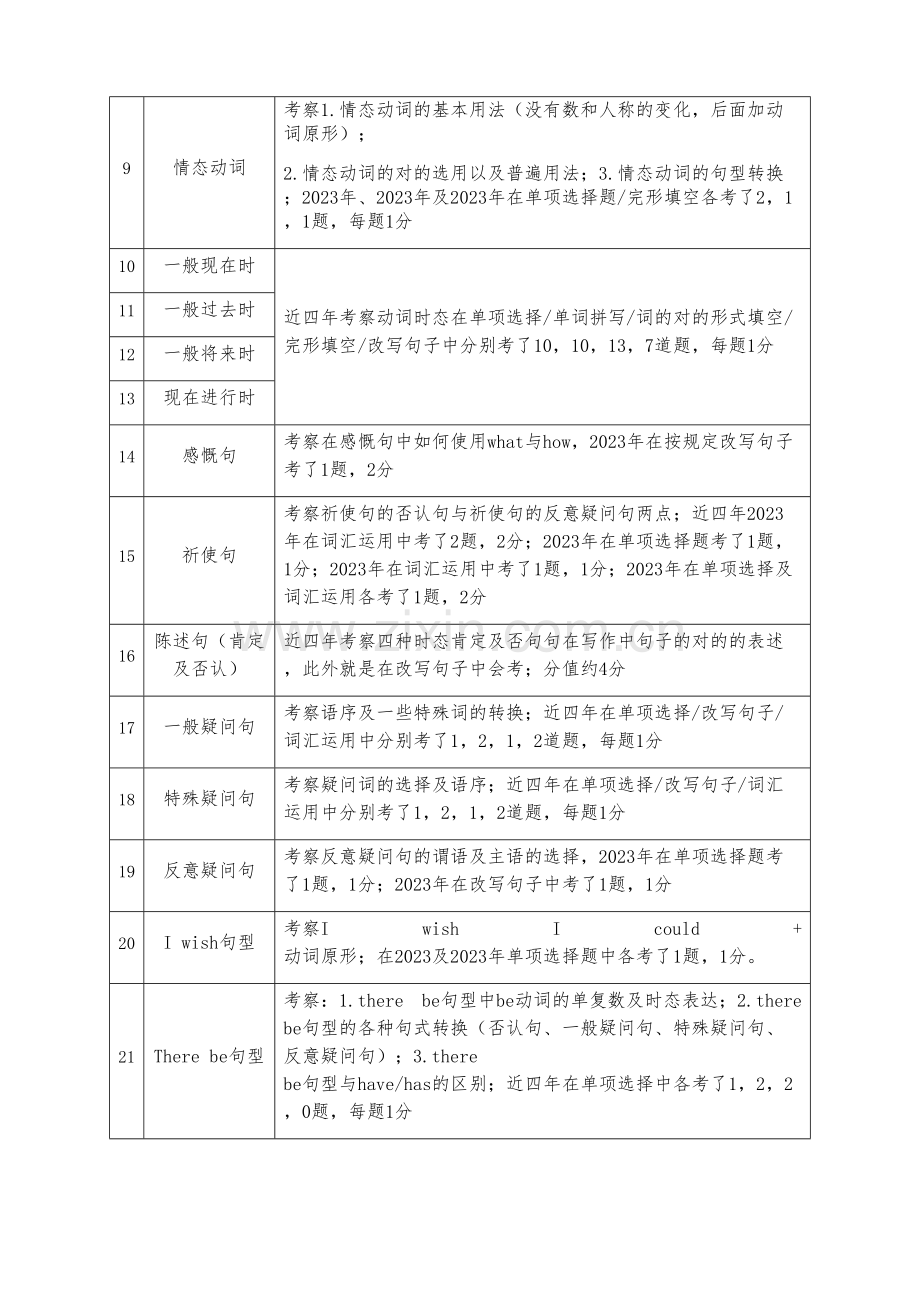 2023年广州市小升初英语必考知识点.docx_第2页