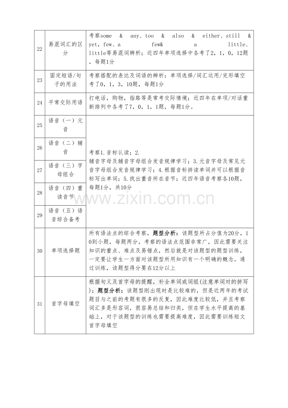 2023年广州市小升初英语必考知识点.docx_第3页