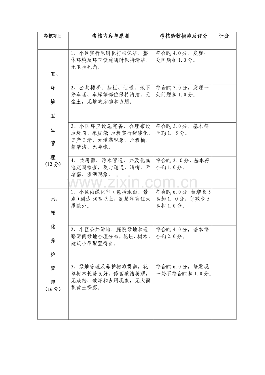 2023年丹东物业服务等级考核评定表.doc_第3页