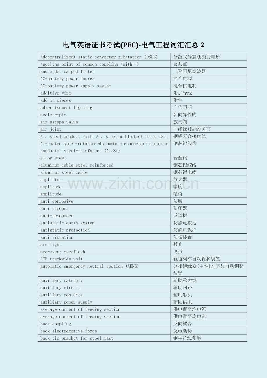 电气英语证书考试电气工程词汇汇总.doc_第1页