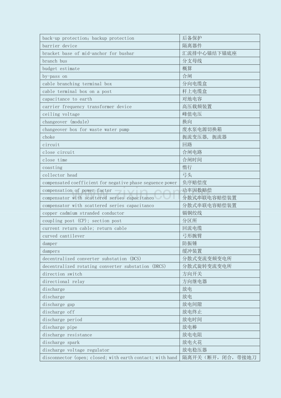 电气英语证书考试电气工程词汇汇总.doc_第2页