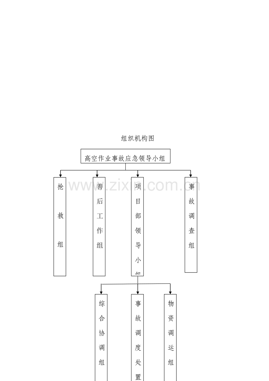 新版高空作业应急预案.doc_第2页